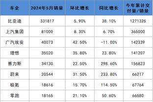 必威体育怎么查结果截图3