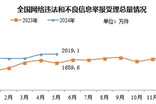 拉瓦内利谈拉齐奥意超杯输给国米：这证明了米林离队的影响有多大